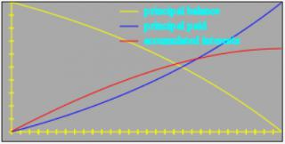 AmortizationCalculator